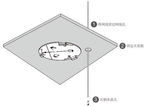 吸顶ap安装设置方法