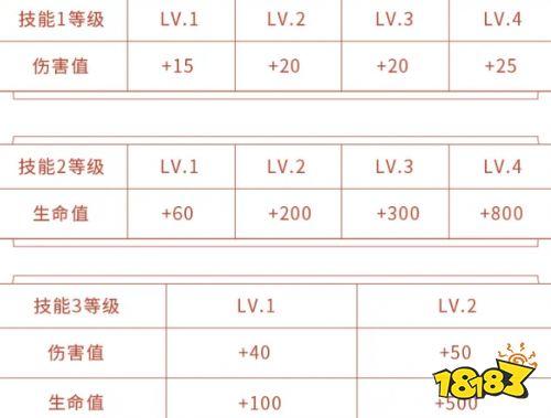 王者荣耀25级到30级需要多少经验图标