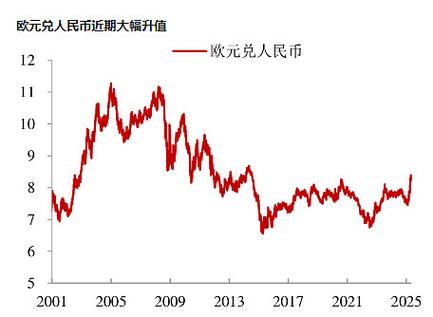 欧盟货币兑换人民币图标