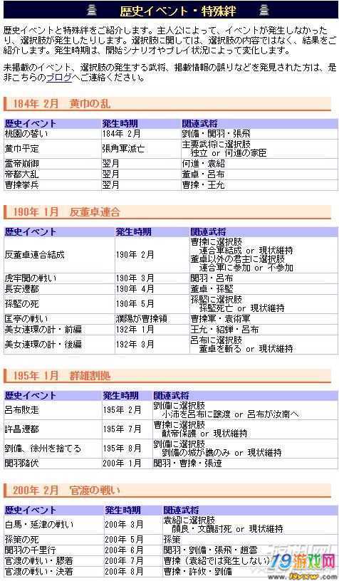 三国志13历史事件攻略图标