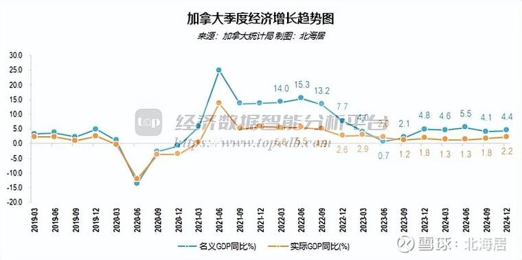 加拿大人均