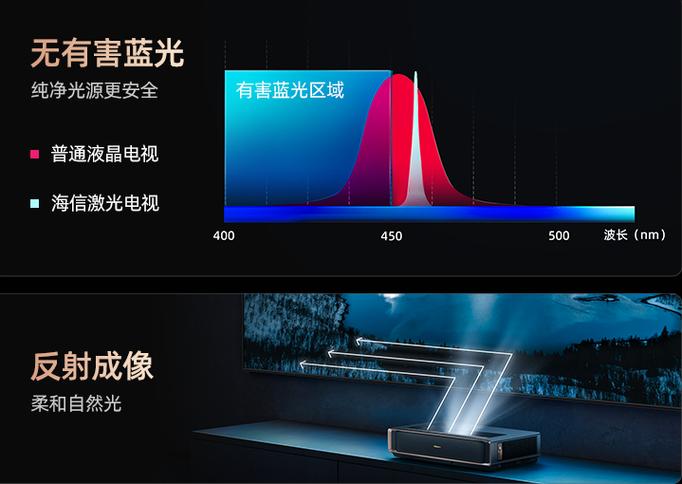 海信激光电视 L8K的优势