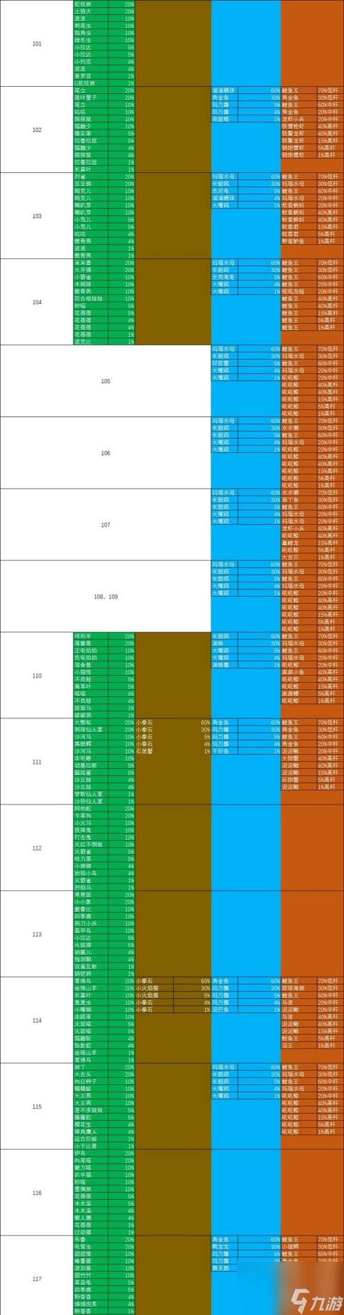 究极绿宝石5.5什么精灵最强缩略图