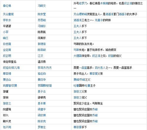 85版天龙八部演员表图标