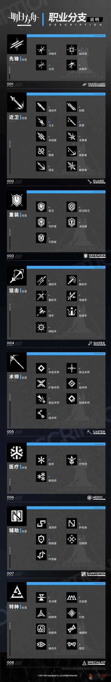 wiki明日方舟升级计算器