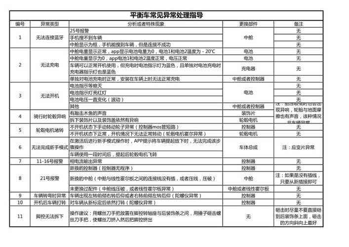 小米平衡车开关没反应怎么回事
