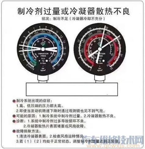 2p空调加氟一般几个压