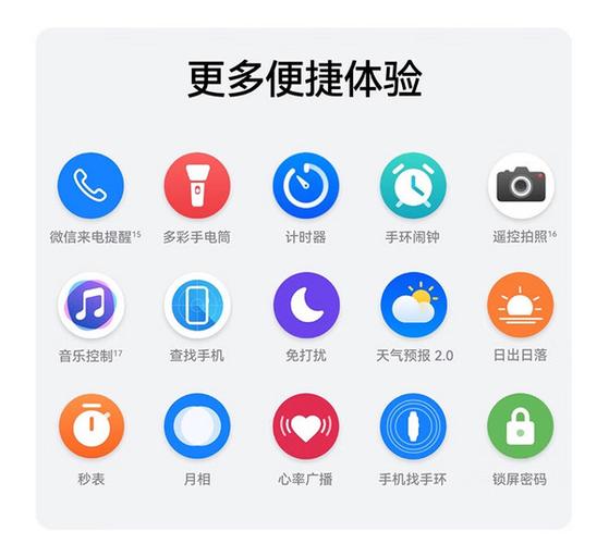 华为手环的符号都是什么意思缩略图