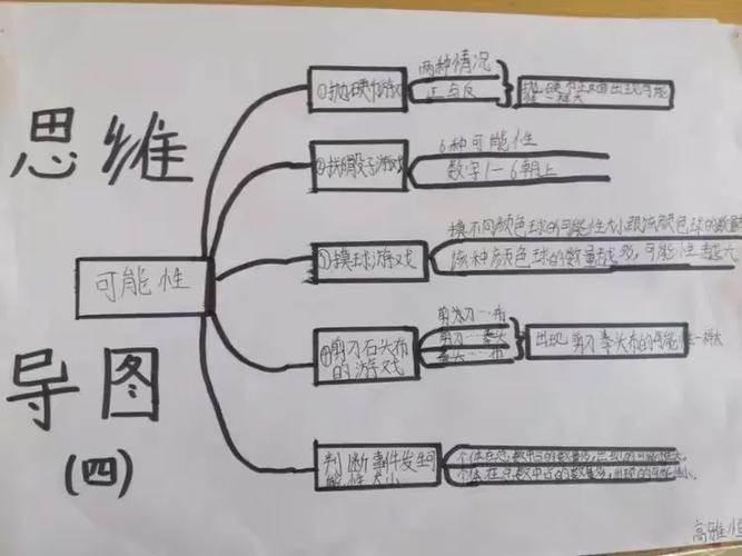 五年级上册数学知识点缩略图