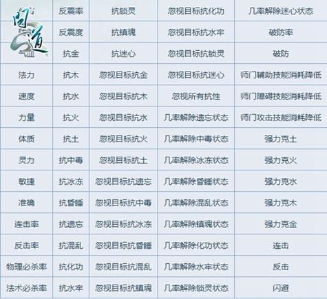 问道体木悟道附加属性要什么图标