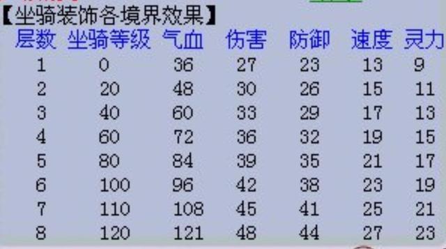 梦幻西游坐骑饰品属性可以改么