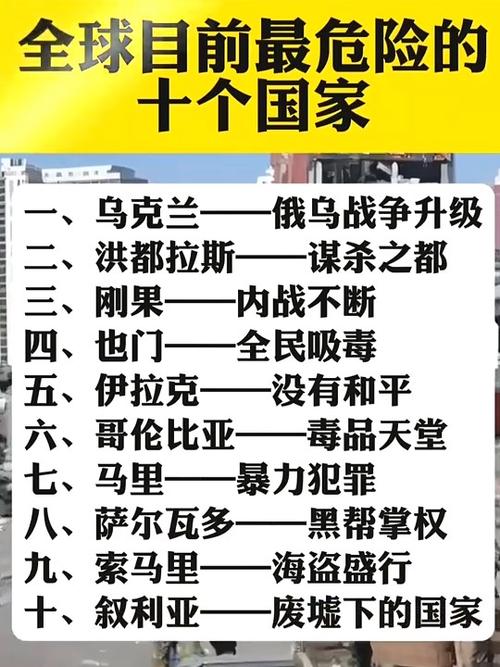 世界上最危险的国家图标