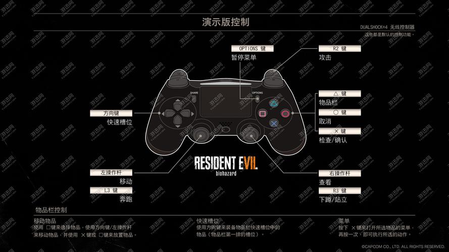生化危机7跳过动画按什么键图标