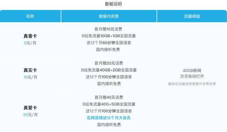 哔哩哔哩22卡免流多少G图标