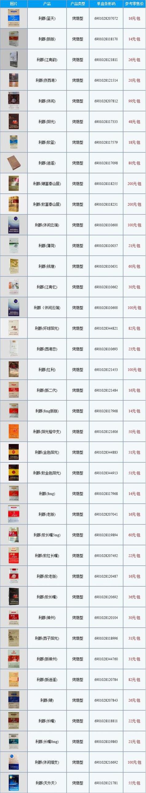 利群烟报价和图片大全价格表图标