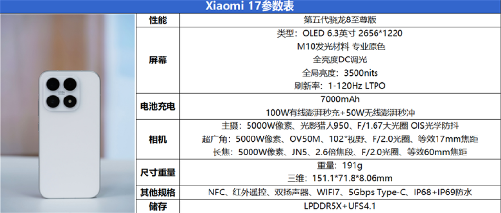 小米17屏幕尺寸会不会太小了截图