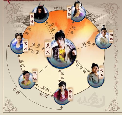 仙剑1到7人物实力排名