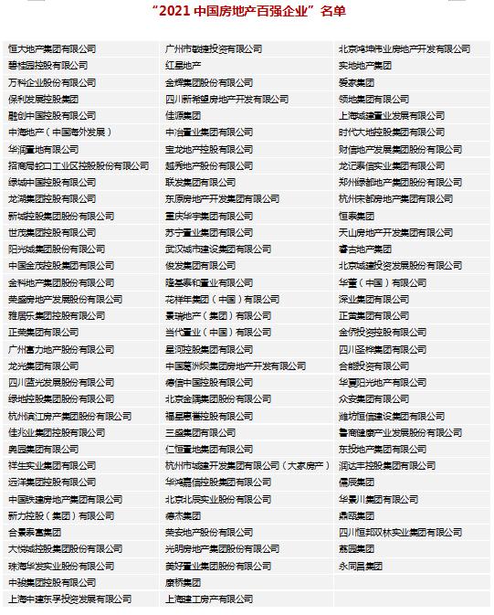 房产公司排名前十缩略图