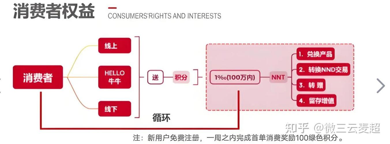 积分赚钱的商业模式