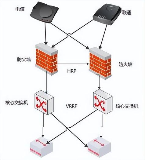路由器插座一直不拔有危险吗缩略图