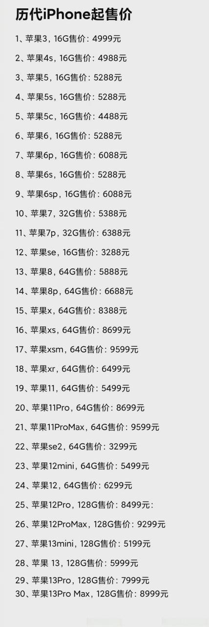 苹果历年手机型号缩略图