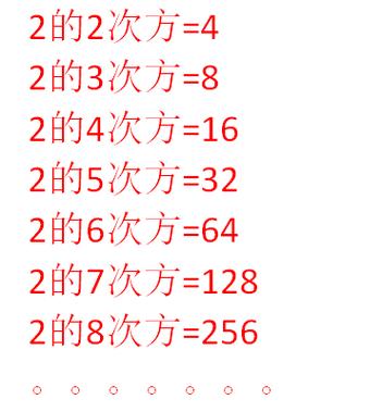 2的n次方符号怎么打出来缩略图