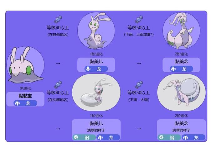 黏美龙的最佳性格和特性缩略图