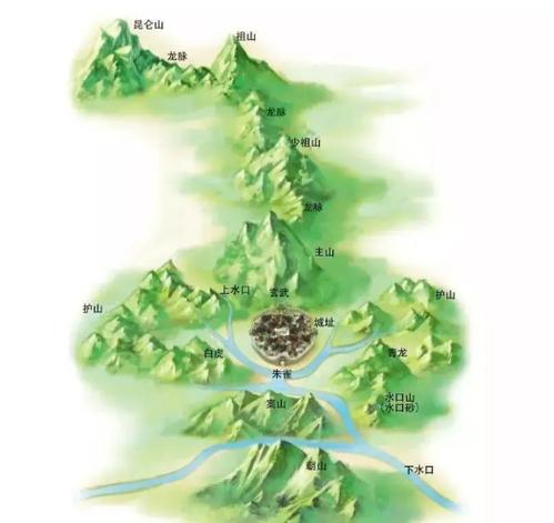 什么地图可以看山脉风水缩略图
