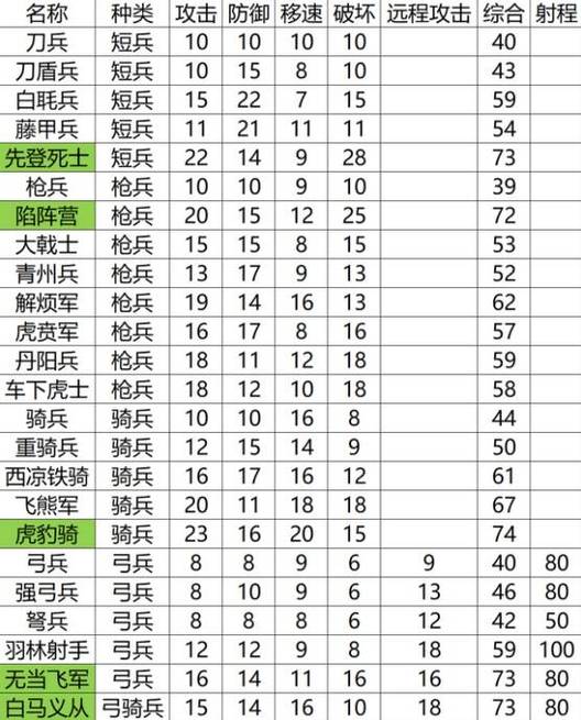 三国志战略版守城用什么兵种