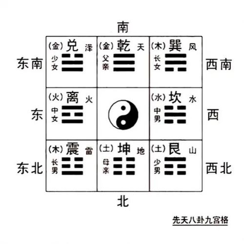 九宫八卦图的风水作用图标
