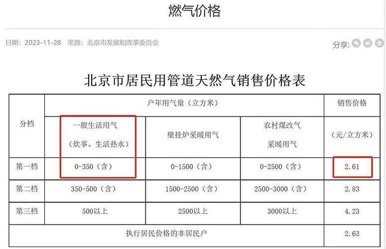 天然气一天一扣还是一月一扣缩略图