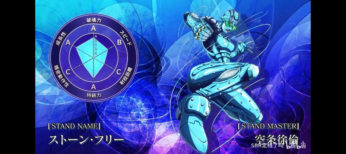 jojo所有冷门替身缩略图