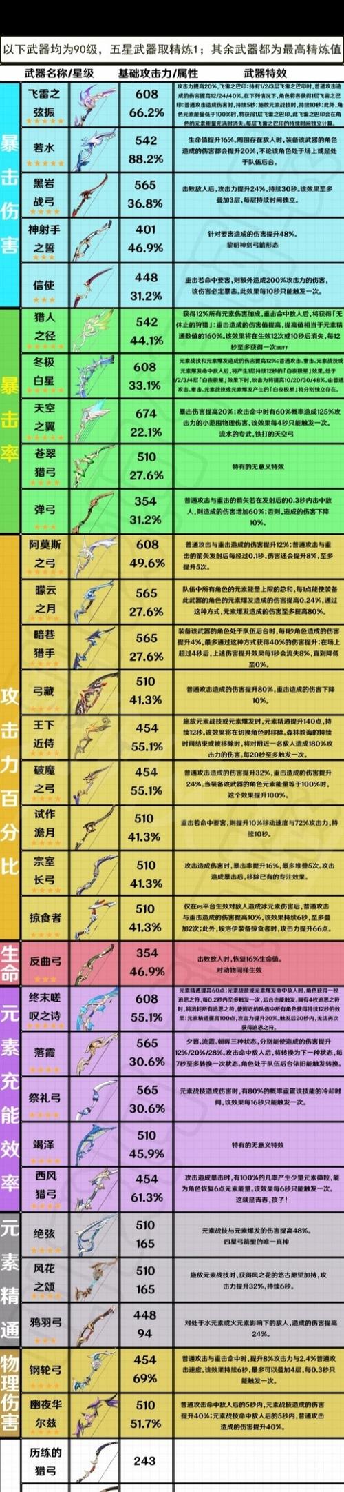 原神武器属性一览