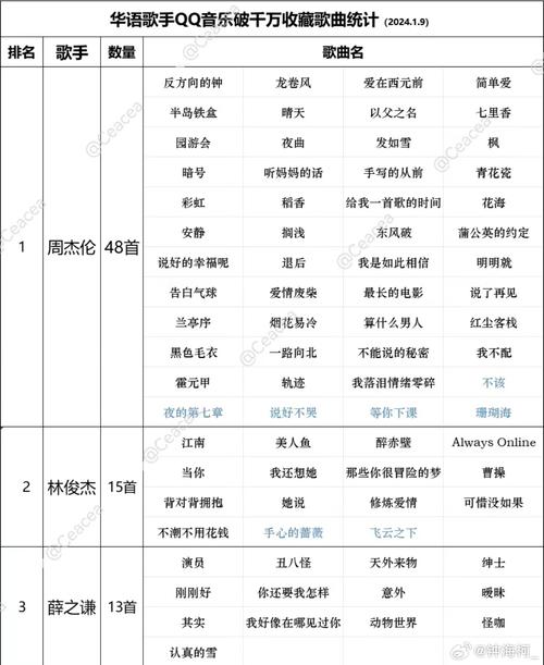 歌曲下载了还要流量吗