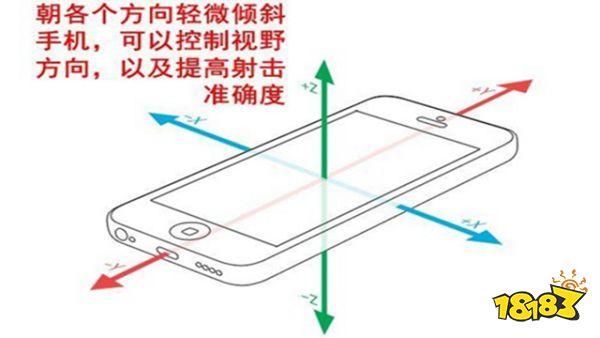 穿越火线手游陀螺仪有什么用