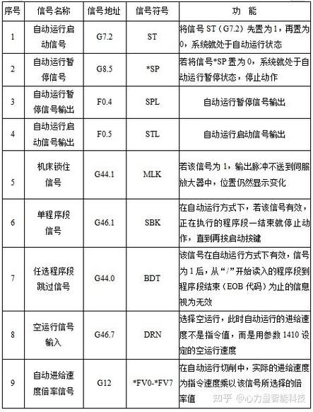 伺服电机一直在转是什么情况缩略图