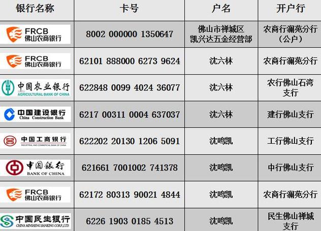 银行卡号和储蓄账户的关系