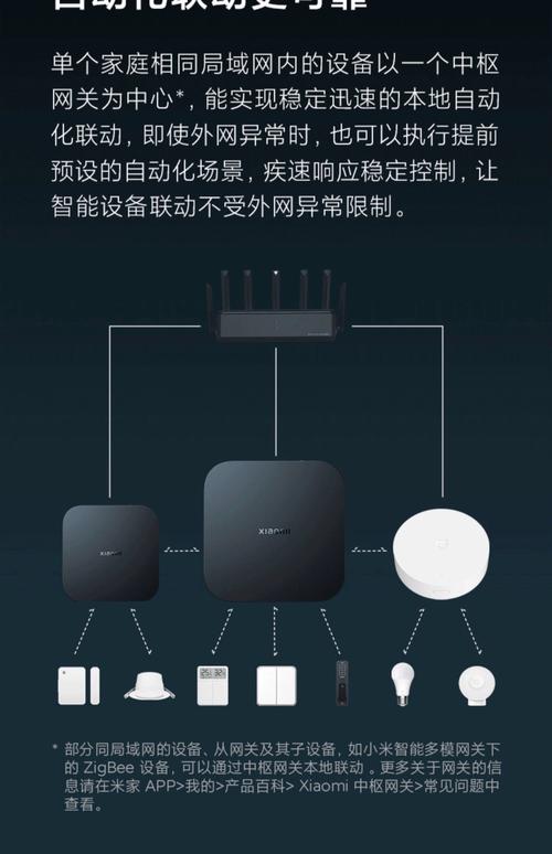 两个智能网关可以一起使用么图标