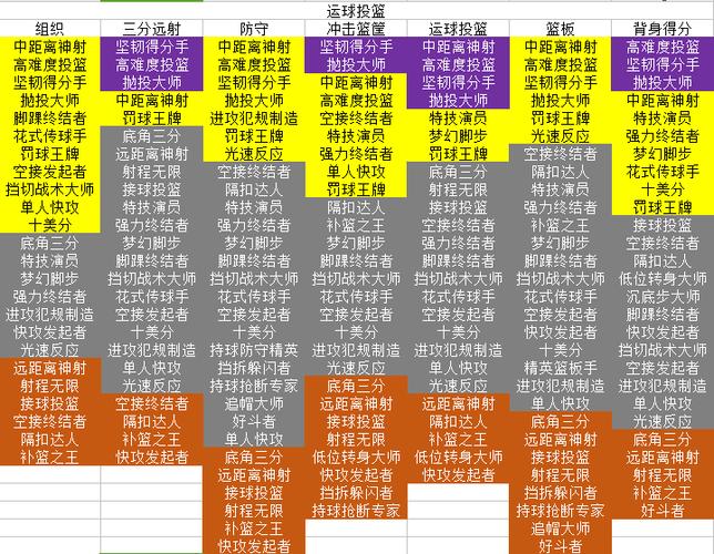 2k19升级徽章有什么用缩略图