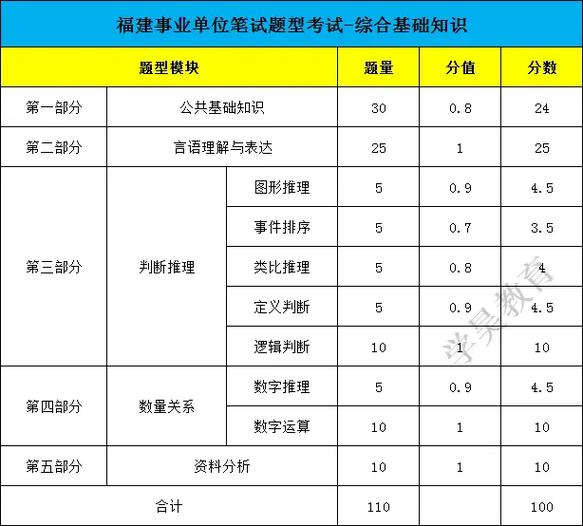 事业单位综合知识题库及答案缩略图