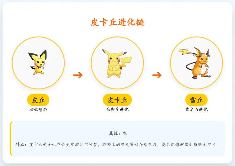 宠物小精灵小拉达怎么进化