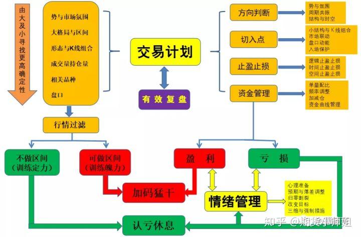 期货最简单交易系统图标