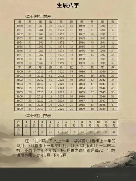 免费测算名字生辰八字