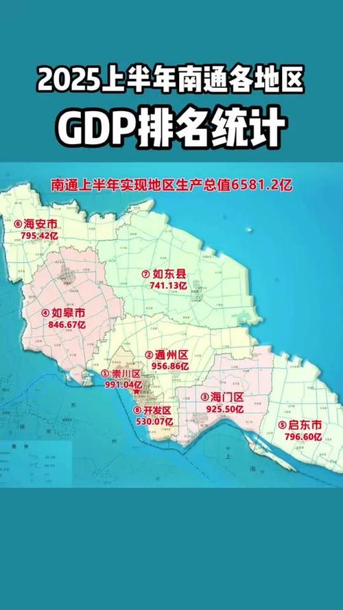 南通通州区gdp2025
