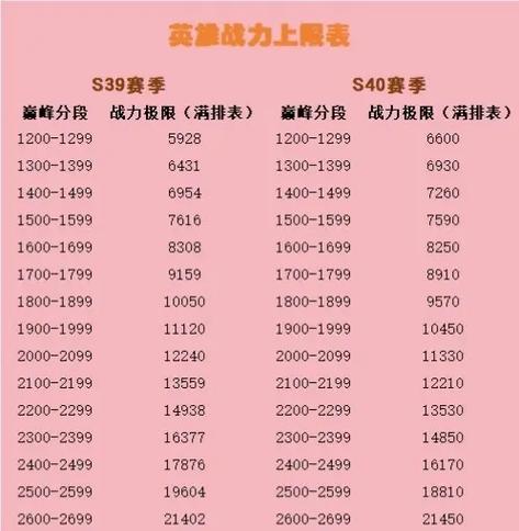 巅峰战力是什么