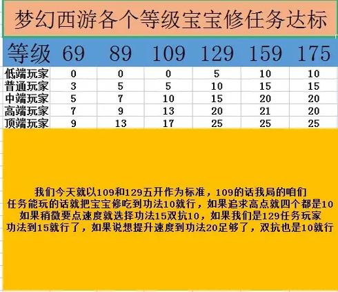宝宝修炼吃修炼果划算还是跑环划算图标