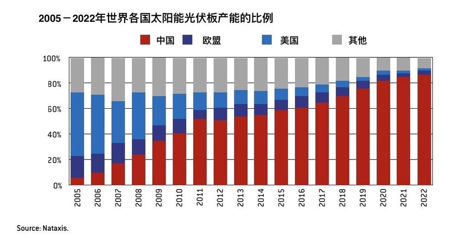 太阳能光伏板品牌排行榜前十名缩略图