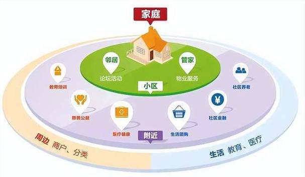 社区资源共享的需求缩略图