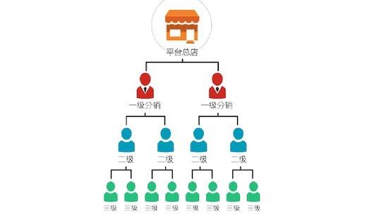微商三级分销加区块链模式图标