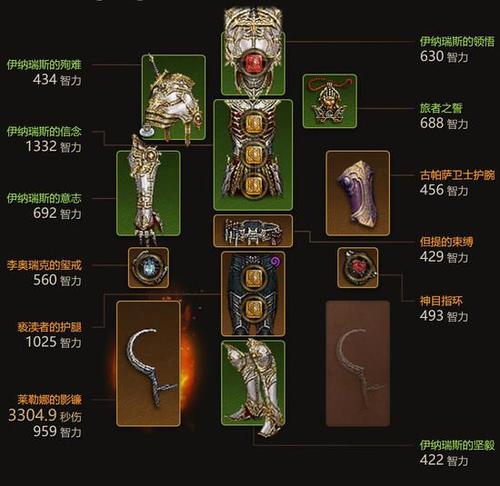 暗黑破坏神3死灵法师加点图标
